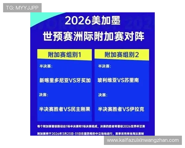 2026年美加墨世界杯名额分配方案详解及对中国足球冲击与机遇的分析